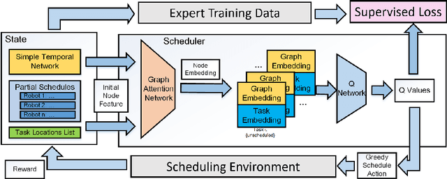 Figure 1 for Learning to Dynamically Coordinate Multi-Robot Teams in Graph Attention Networks