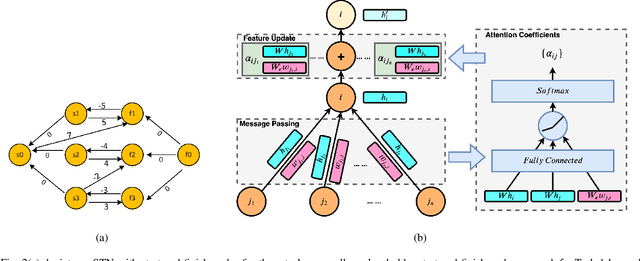 Figure 2 for Learning to Dynamically Coordinate Multi-Robot Teams in Graph Attention Networks