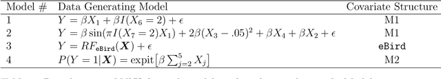 Figure 1 for Scalable and Efficient Hypothesis Testing with Random Forests