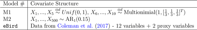 Figure 3 for Scalable and Efficient Hypothesis Testing with Random Forests