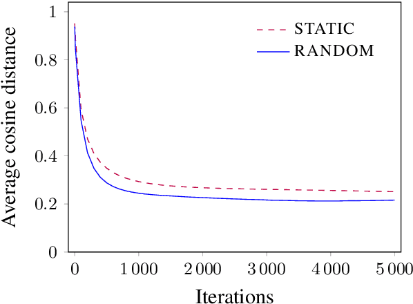 Figure 2 for Rare Words: A Major Problem for Contextualized Embeddings And How to Fix it by Attentive Mimicking