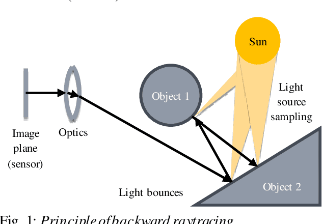 Figure 1 for Scientific image rendering for space scenes with the SurRender software