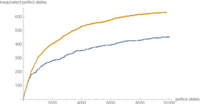 Figure 2 for Intelligent Explorations of the String Theory Landscape