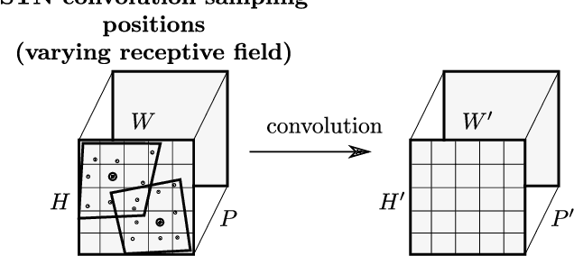 Figure 3 for Convolutional STN for Weakly Supervised Object Localization and Beyond