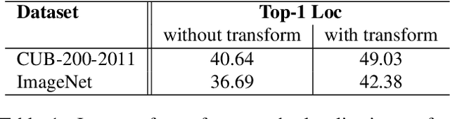 Figure 2 for Convolutional STN for Weakly Supervised Object Localization and Beyond