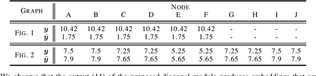 Figure 2 for Graph Neural Networks Are More Powerful Than we Think