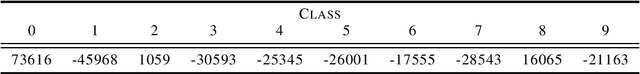 Figure 4 for Graph Neural Networks Are More Powerful Than we Think