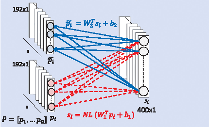 Figure 2 for UNIQUE: Unsupervised Image Quality Estimation