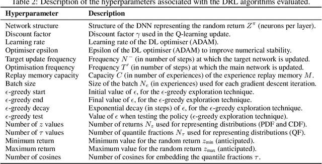 Figure 4 for Distributional Reinforcement Learning with Unconstrained Monotonic Neural Networks