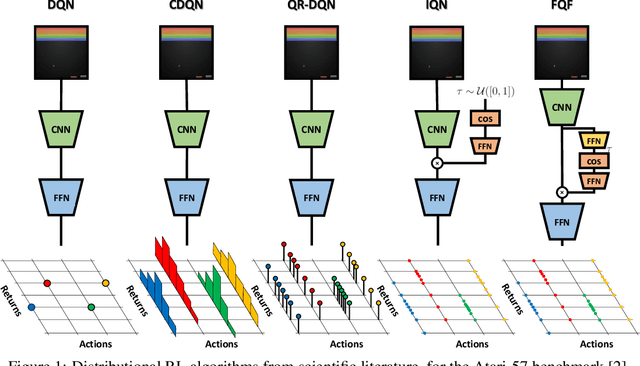 Figure 1 for Distributional Reinforcement Learning with Unconstrained Monotonic Neural Networks