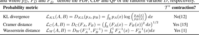 Figure 2 for Distributional Reinforcement Learning with Unconstrained Monotonic Neural Networks