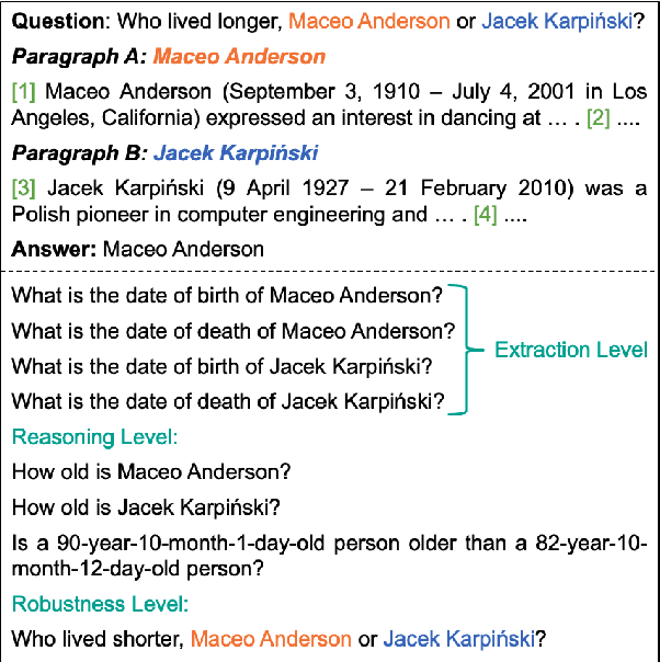 Figure 1 for How Well Do Multi-hop Reading Comprehension Models Understand Date Information?