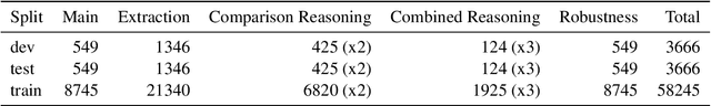 Figure 2 for How Well Do Multi-hop Reading Comprehension Models Understand Date Information?