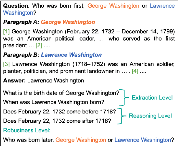 Figure 4 for How Well Do Multi-hop Reading Comprehension Models Understand Date Information?