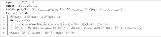 Figure 1 for Fast Online EM for Big Topic Modeling