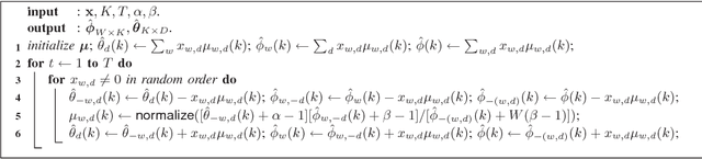 Figure 3 for Fast Online EM for Big Topic Modeling