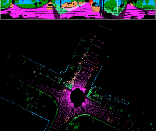 Figure 2 for MVLidarNet: Real-Time Multi-Class Scene Understanding for Autonomous Driving Using Multiple Views