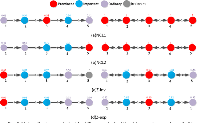 Figure 4 for Crowd collectiveness measure via graph-based node clique learning