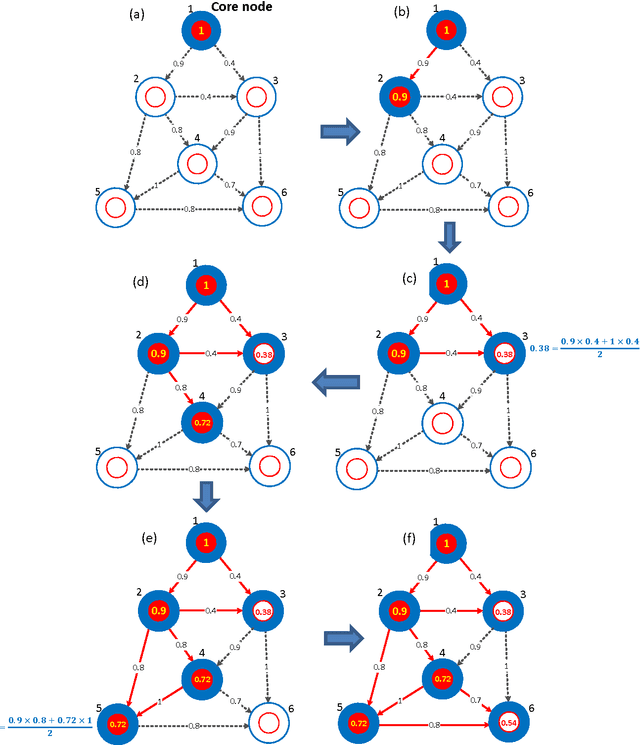 Figure 1 for Crowd collectiveness measure via graph-based node clique learning