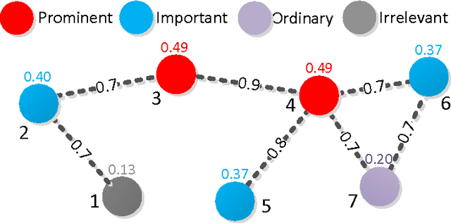 Figure 2 for Crowd collectiveness measure via graph-based node clique learning