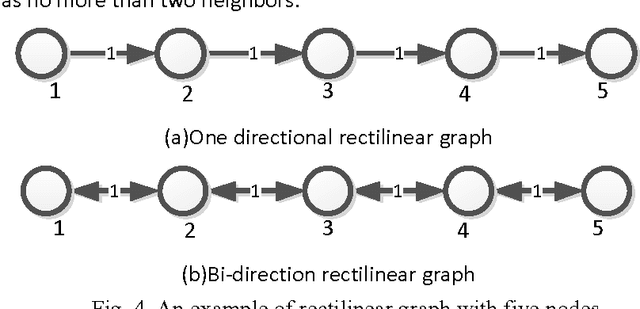 Figure 3 for Crowd collectiveness measure via graph-based node clique learning