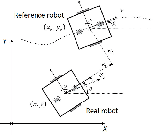 Figure 4 for RRT* Combined with GVO for Real-time Nonholonomic Robot Navigation in Dynamic Environment