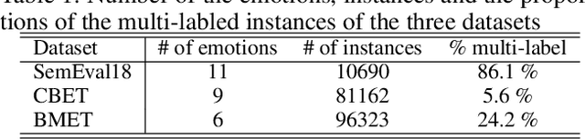 Figure 2 for Seq2Emo for Multi-label Emotion Classification Based on Latent Variable Chains Transformation