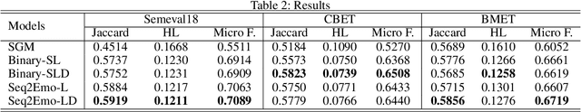 Figure 4 for Seq2Emo for Multi-label Emotion Classification Based on Latent Variable Chains Transformation