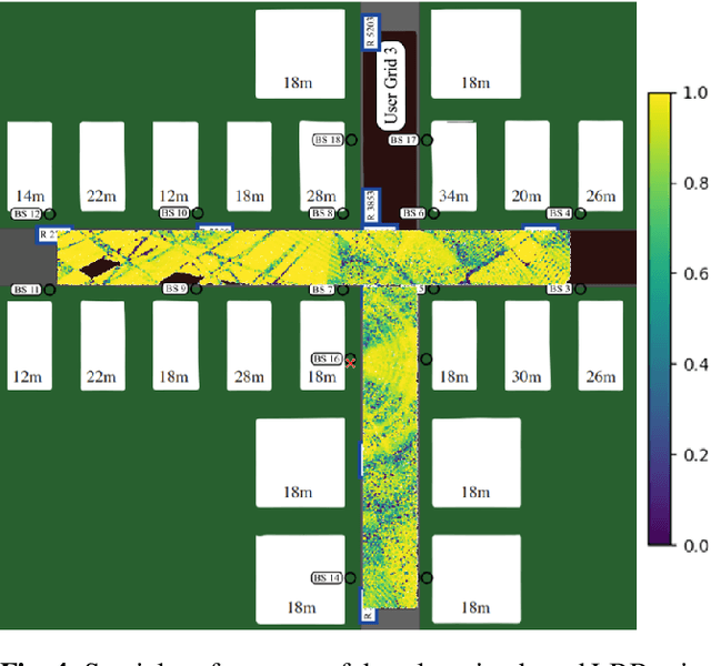 Figure 4 for Deep learning for location based beamforming with NLOS channels