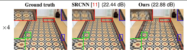 Figure 3 for Single Image Super-Resolution via CNN Architectures and TV-TV Minimization