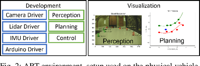 Figure 2 for A software toolkit and hardware platform for investigating and comparing robot autonomy algorithms in simulation and reality