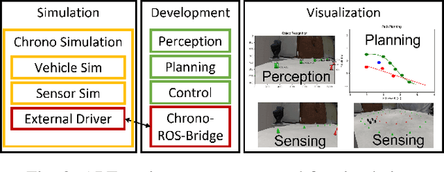 Figure 3 for A software toolkit and hardware platform for investigating and comparing robot autonomy algorithms in simulation and reality
