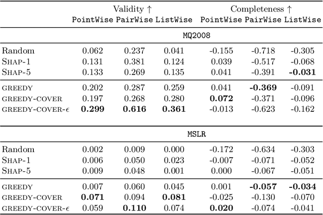 Figure 2 for Valid Explanations for Learning to Rank Models