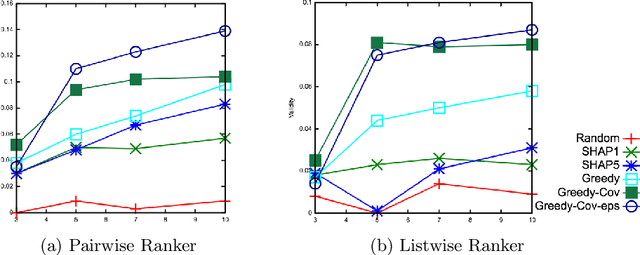 Figure 3 for Valid Explanations for Learning to Rank Models