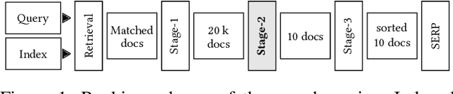 Figure 2 for Siamese BERT-based Model for Web Search Relevance Ranking Evaluated on a New Czech Dataset