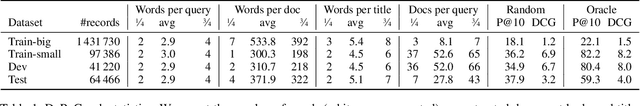 Figure 1 for Siamese BERT-based Model for Web Search Relevance Ranking Evaluated on a New Czech Dataset