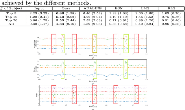 Figure 4 for Single Independent Component Recovery and Applications