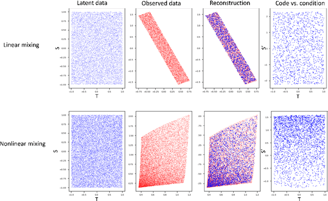 Figure 3 for Single Independent Component Recovery and Applications