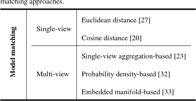 Figure 3 for Automatic vehicle tracking and recognition from aerial image sequences