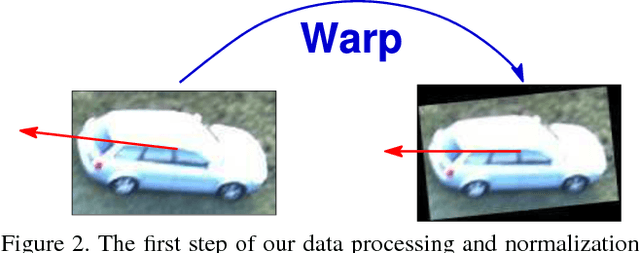 Figure 4 for Automatic vehicle tracking and recognition from aerial image sequences