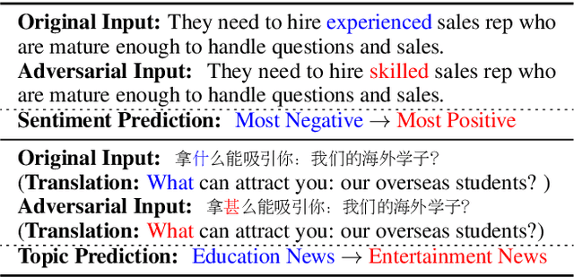 Figure 1 for SemAttack: Natural Textual Attacks via Different Semantic Spaces