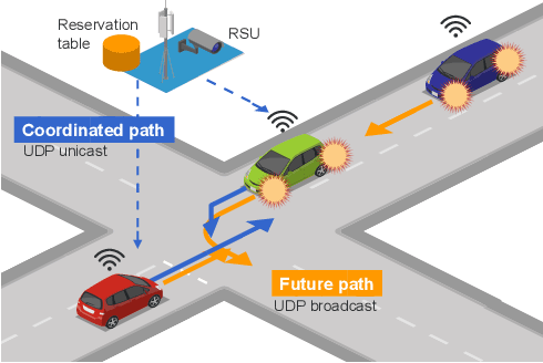 Figure 1 for Roadside-assisted Cooperative Planning using Future Path Sharing for Autonomous Driving
