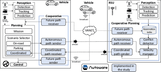 Figure 3 for Roadside-assisted Cooperative Planning using Future Path Sharing for Autonomous Driving