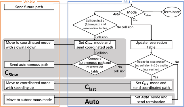 Figure 4 for Roadside-assisted Cooperative Planning using Future Path Sharing for Autonomous Driving