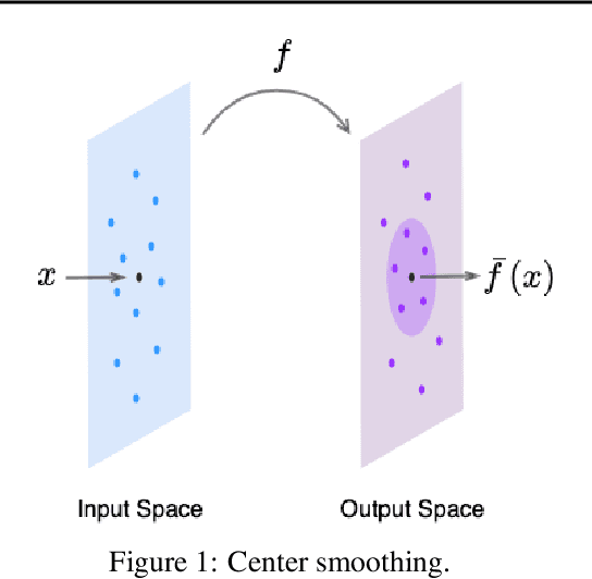 Figure 1 for Center Smoothing for Certifiably Robust Vector-Valued Functions