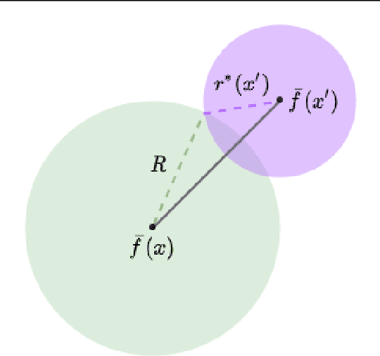 Figure 2 for Center Smoothing for Certifiably Robust Vector-Valued Functions