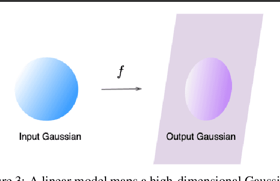 Figure 3 for Center Smoothing for Certifiably Robust Vector-Valued Functions