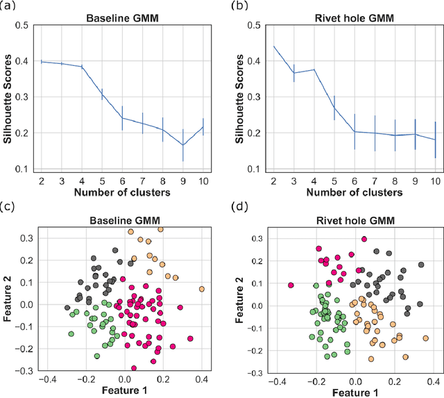 Figure 4 for Environmental variation compensated damage classification and localization in ultrasonic guided wave SHM using self-learnt features and Gaussian mixture models