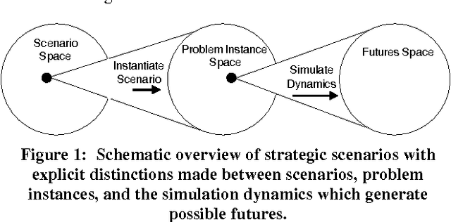Figure 1 for Strategic Positioning in Tactical Scenario Planning