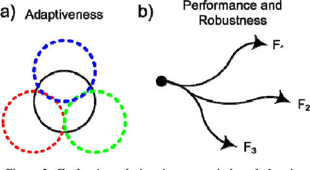 Figure 3 for Strategic Positioning in Tactical Scenario Planning